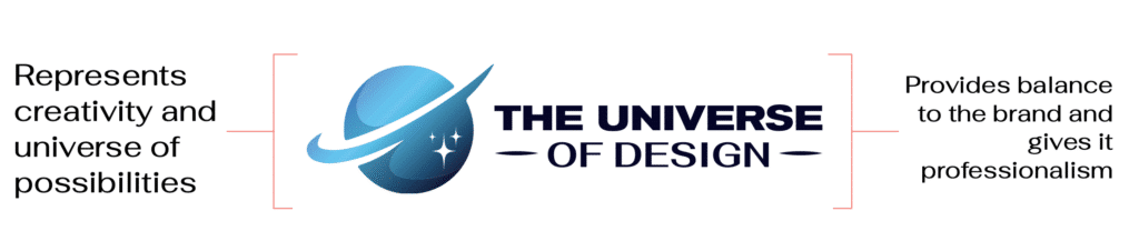 Purpose & Passion 2 Description of the meaning behind the Universe of design logo
